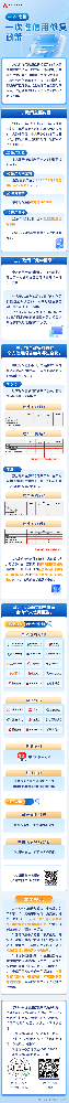 一次性信用修复政策，一图读懂！